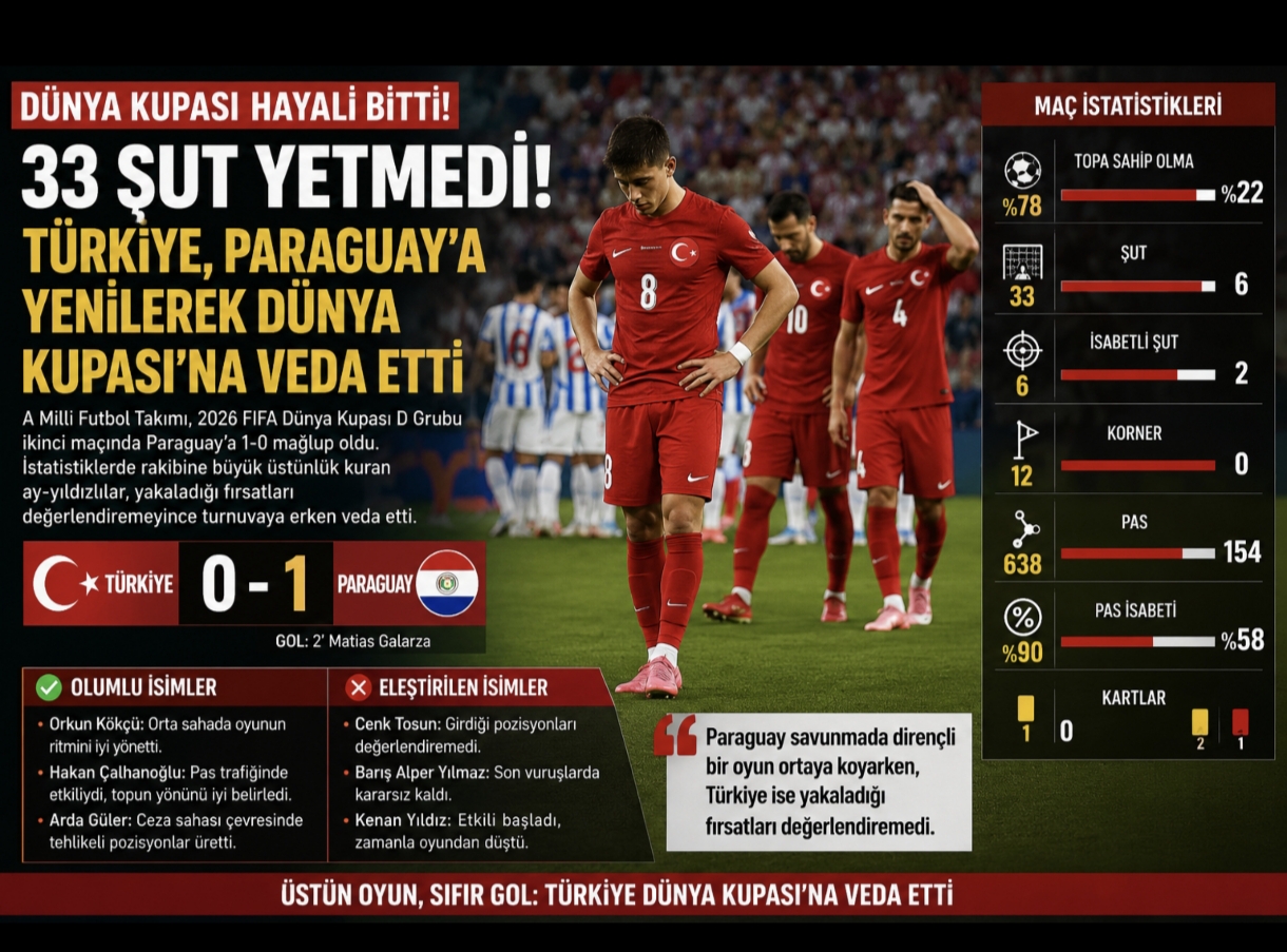 33 Şut Yetmedi! Türkiye Dünya Kupasına Veda Etti.
