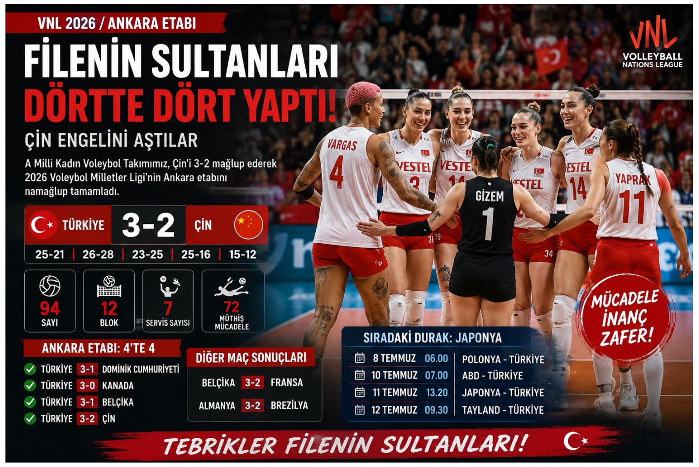 FİLENİN SULTANLARI’NDAN ANKARA’DA MUHTEŞEM SERİ! ÇİN ENGELİNİ DE AŞTILAR