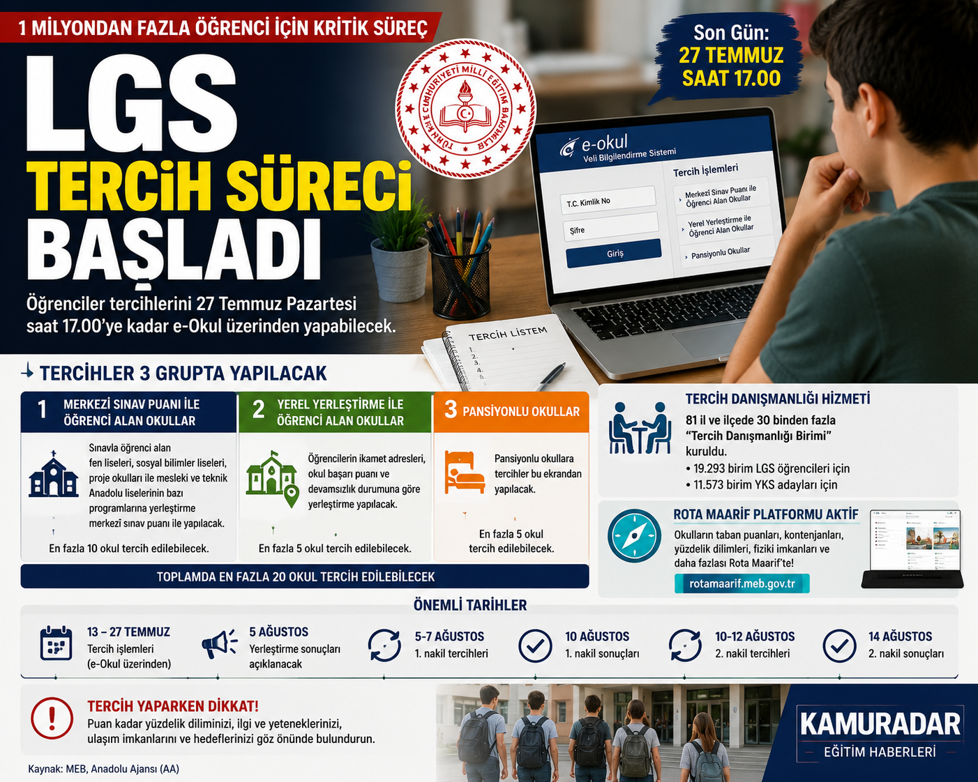 LGS TERCİH MARATONU BAŞLADI: ÖĞRENCİLER İÇİN KRİTİK 15 GÜN
