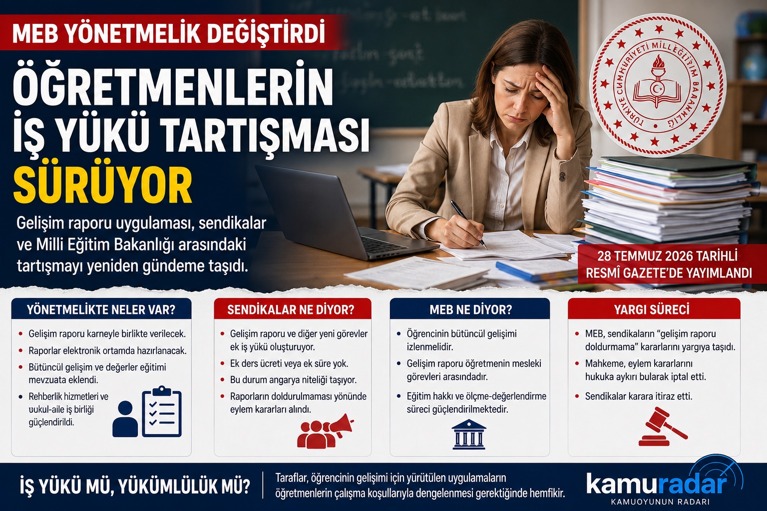 MEB’in Yeni Düzenlemeleri Öğretmenin İş Yükü Tartışmasını Yeniden Alevlendirdi