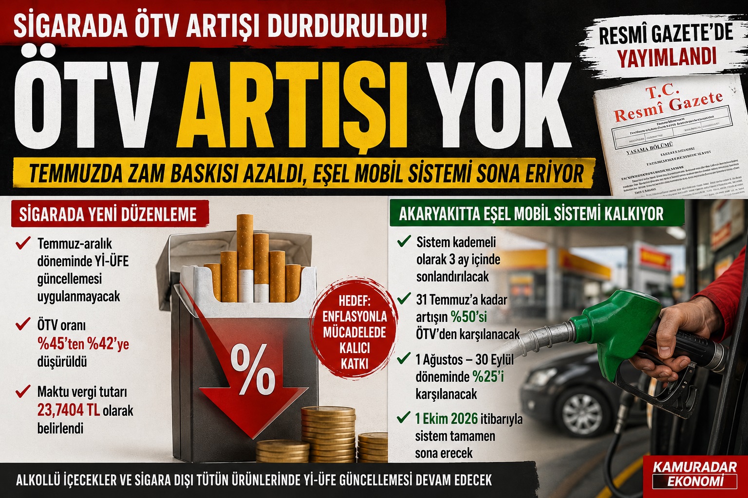 SİGARADA ÖTV ARTIŞI DURDURULDU: TEMMUZDA ZAM BASKISI AZALDI, EŞEL MOBİL SİSTEMİ TARİHE KARIŞIYOR