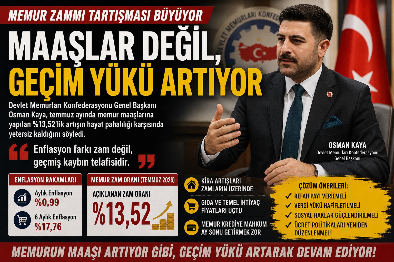 MEMUR ZAMMI TARTIŞMASI BÜYÜYOR: “MAAŞLAR ARTIYOR, ALIM GÜCÜ ERİYOR”