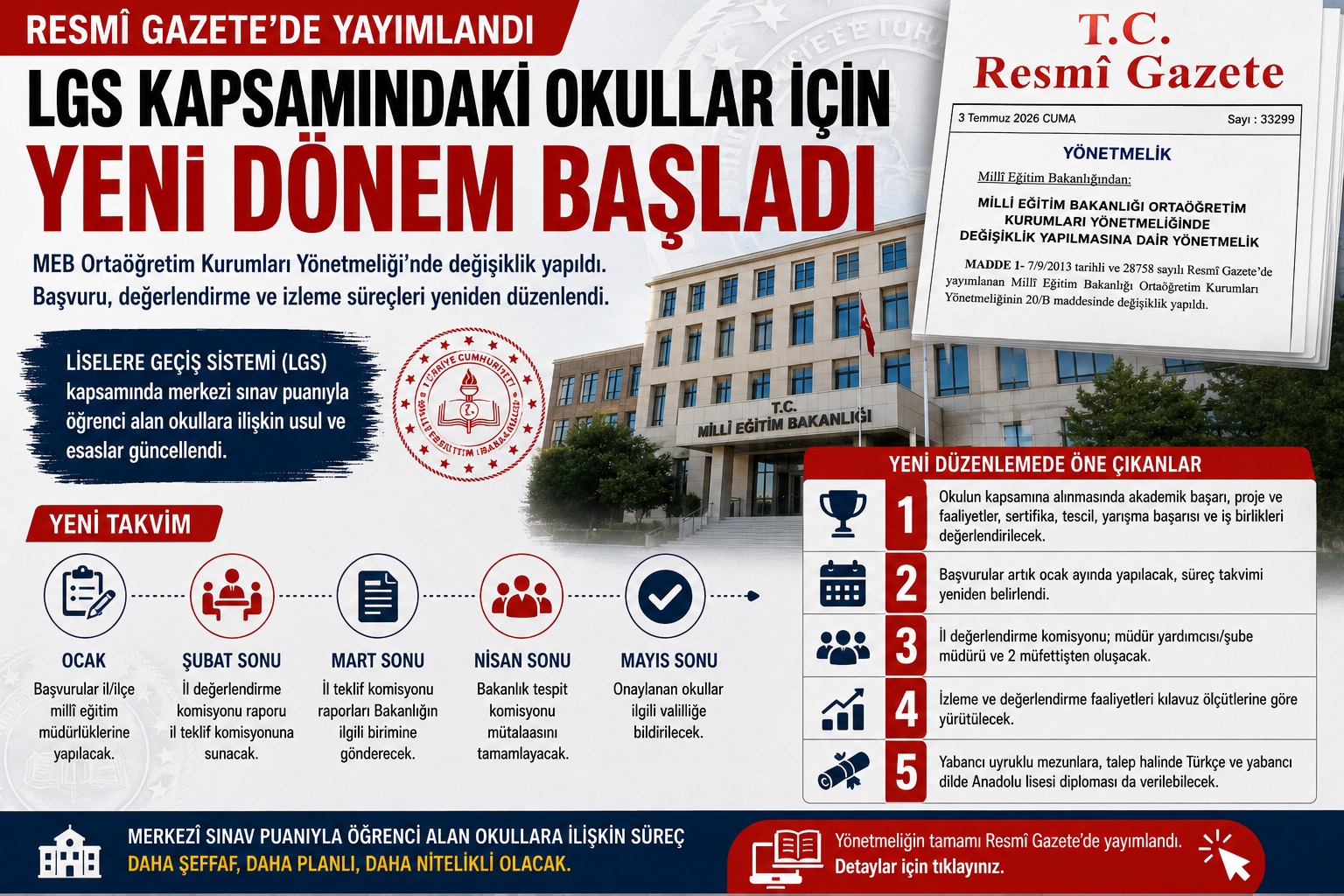 LGS İLE ÖĞRENCİ ALAN OKULLARDA YENİ DÖNEM: SADECE SINAV BAŞARISI YETMEYECEK