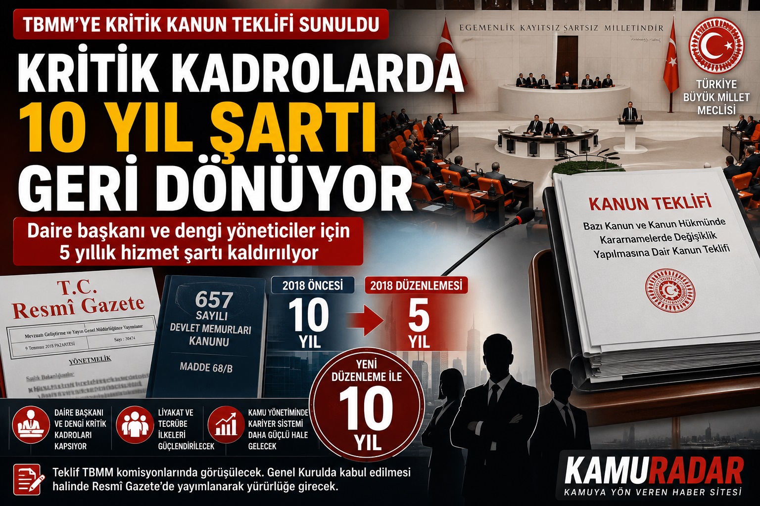 5 YILLIK ŞART TARİH OLUYOR: KRİTİK YÖNETİCİ KADROLARINDA 10 YIL DÖNEMİ