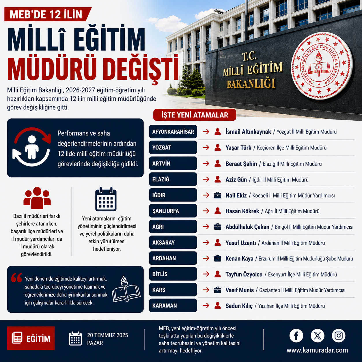 MEB’de 12 İlde Görev Değişimi! İl Milli Eğitim Müdürleri Yenilendi